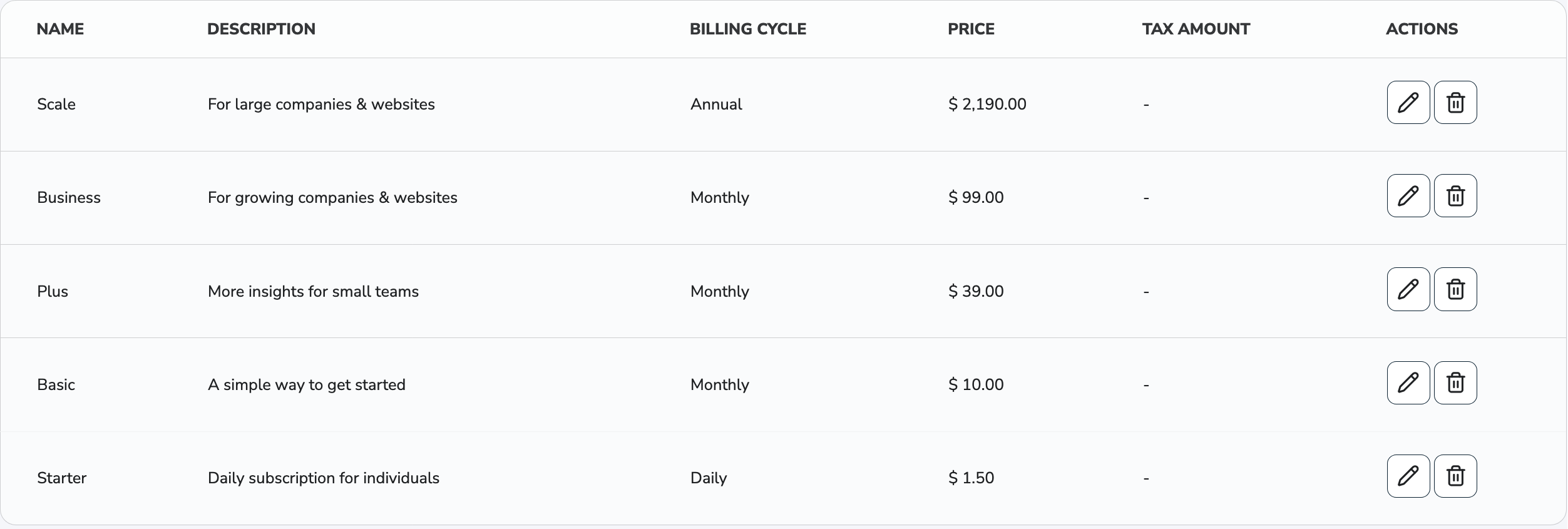 Plans Table Plans Table
