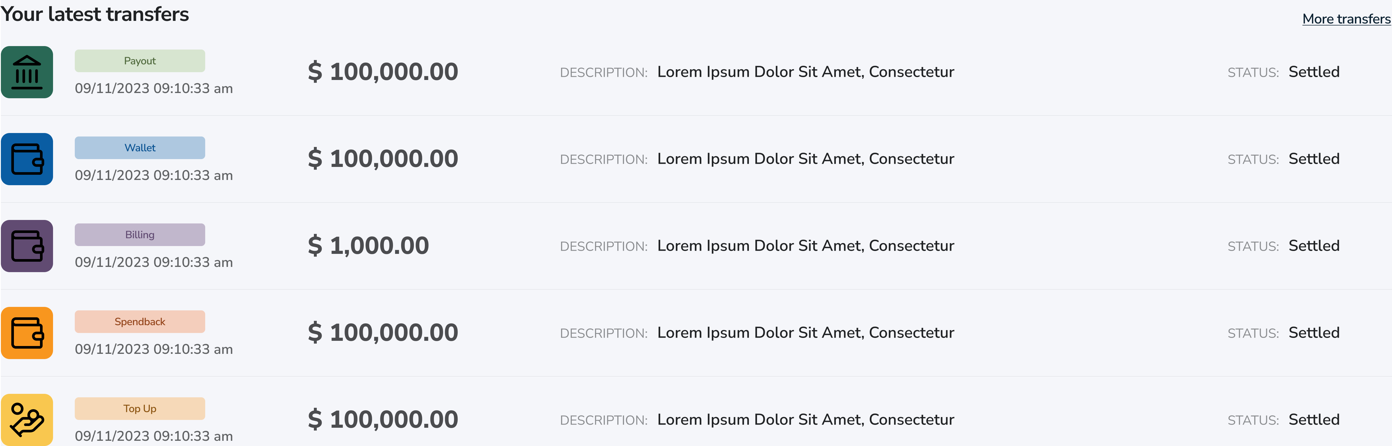 Latest Wallet Transfers Latest Wallet Transfers